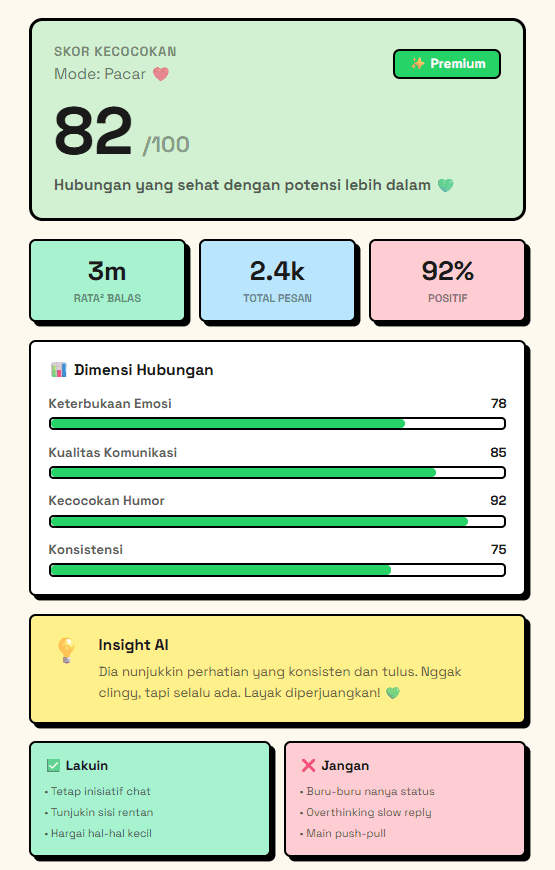 Contoh report BongkarChat - Compatibility Score 78/100